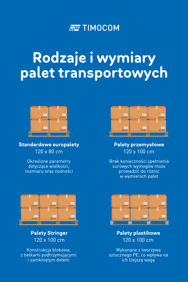 Types of pallets infographic TIMOCOM