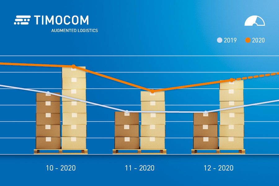 TIMOCOM transport barometer fourth quarter 2020
