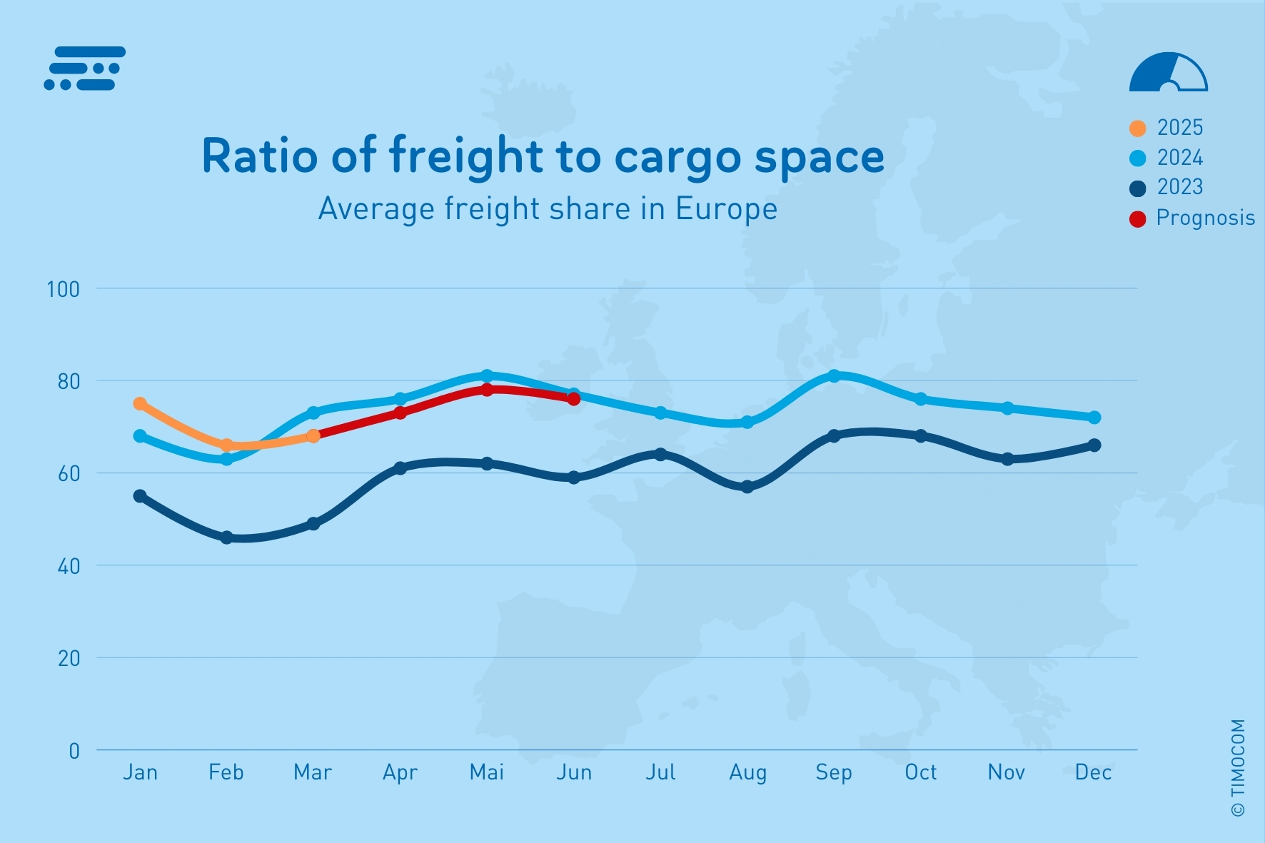 TB Q1_2025-Freightshare_Transportbarometer (15 x 10 cm) EN