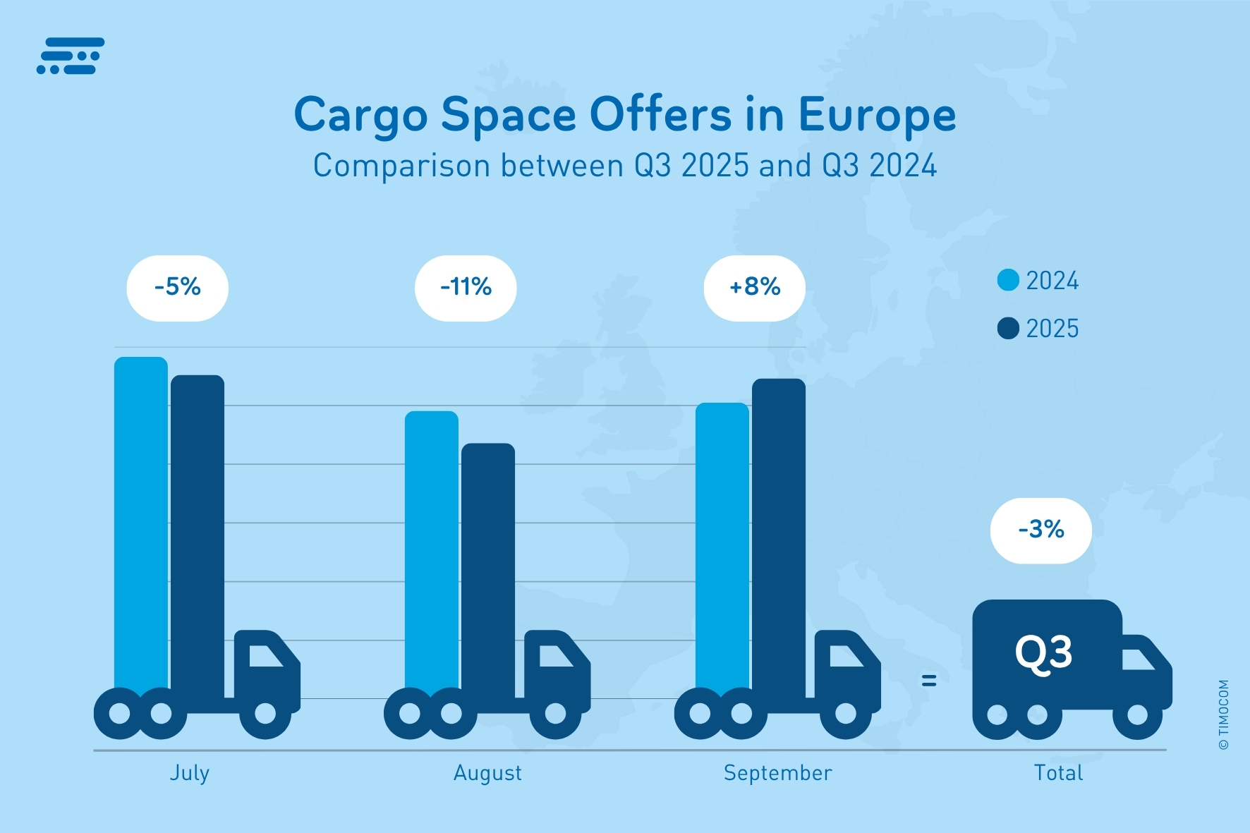 EN_Freight Space Offers in Europe_Q3 2025