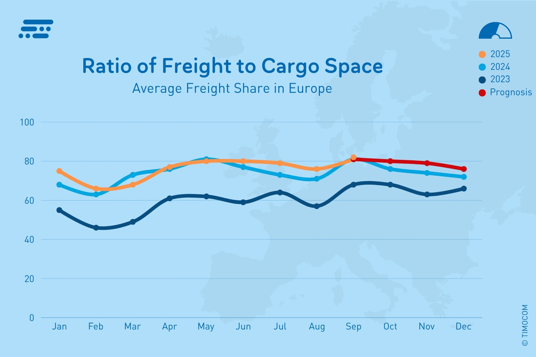 EN_Freight-Cargo-Ratio in Europe_Q3 2023