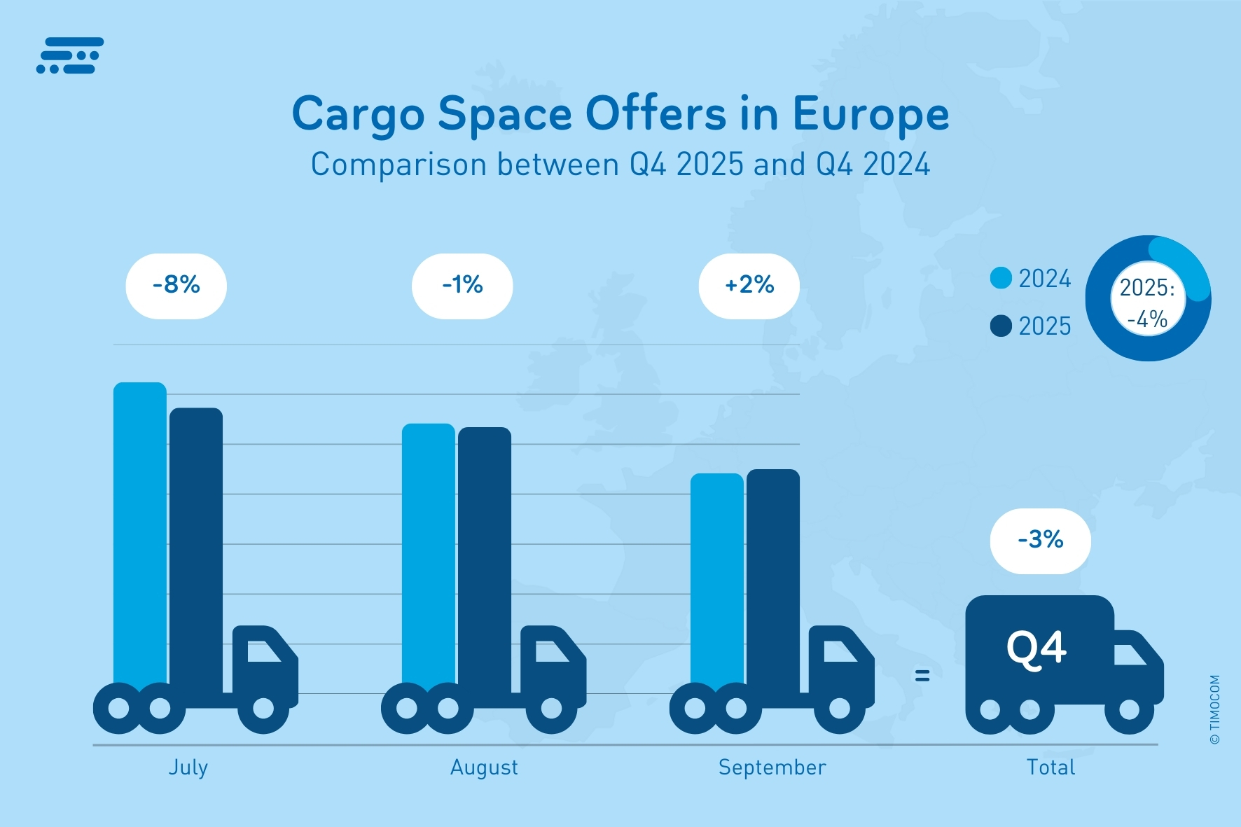 TIMOCOM_EN_Cargo Space Offers in Europe_Q4 2025