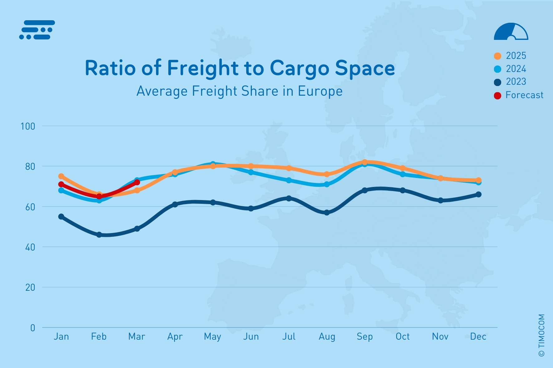 TIMOCOM_EN_Freight-Cargo-Ratio in Europe