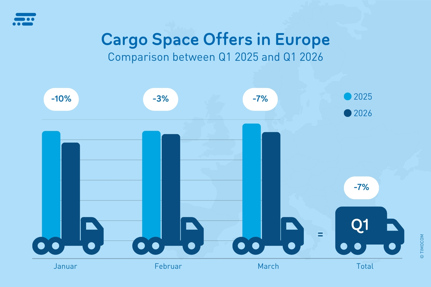 EN_Cargo space offers in Europe