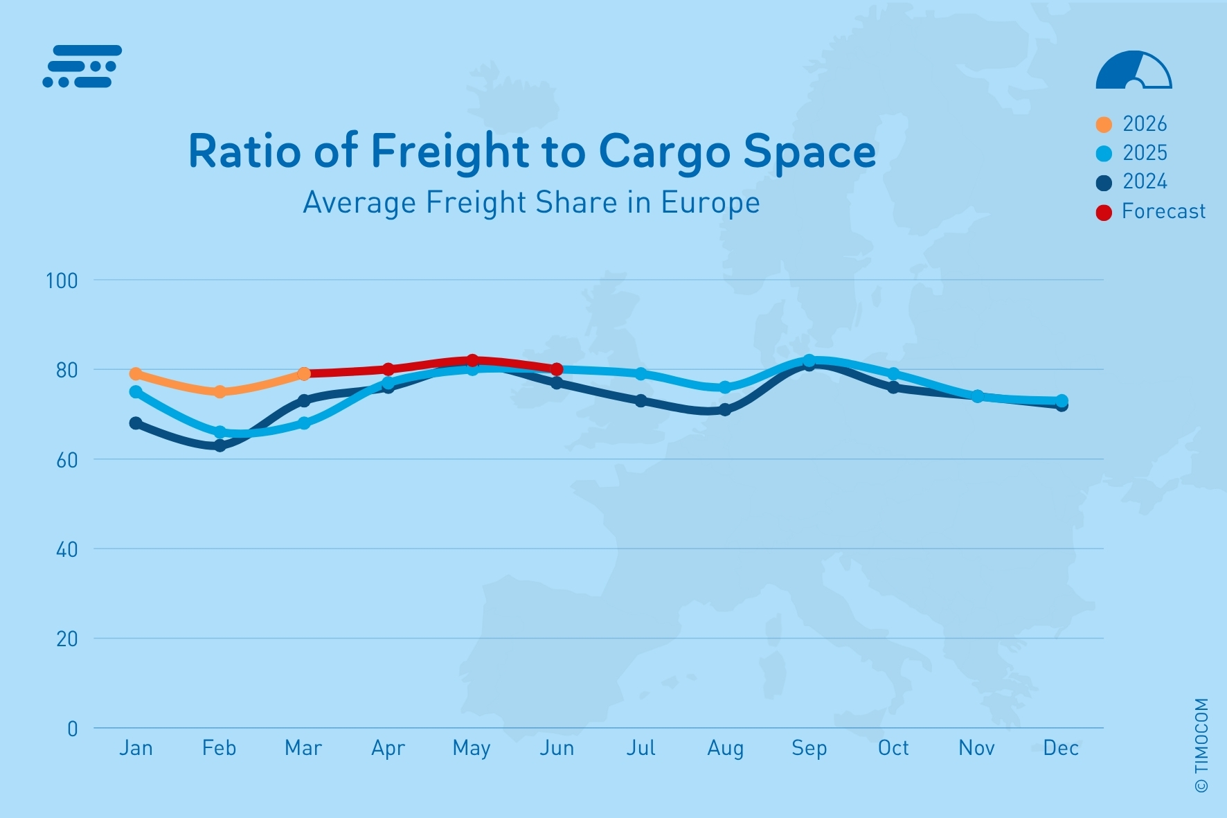 EN_Freight-to-cargo-space ratio in Europe