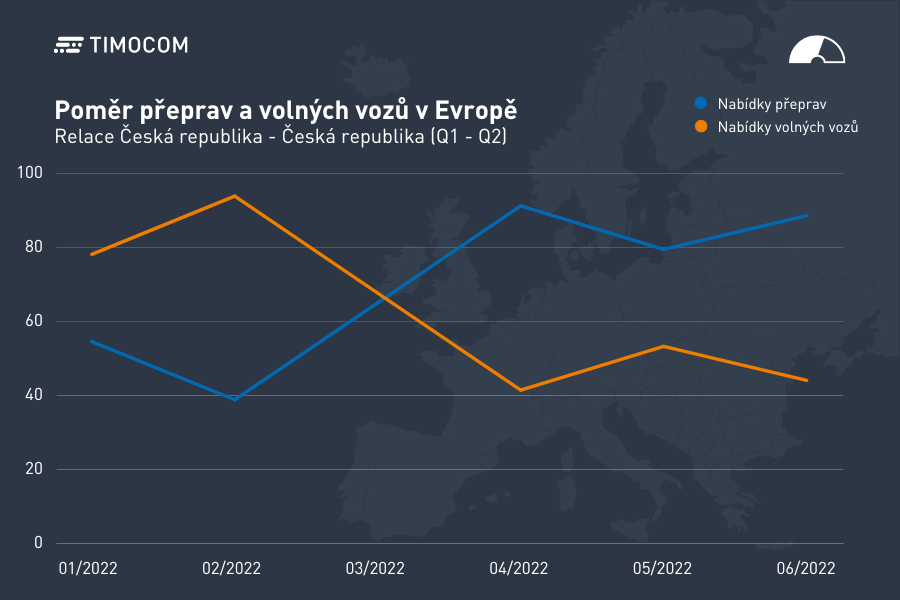 Dopravný barometer od TIMOCOM