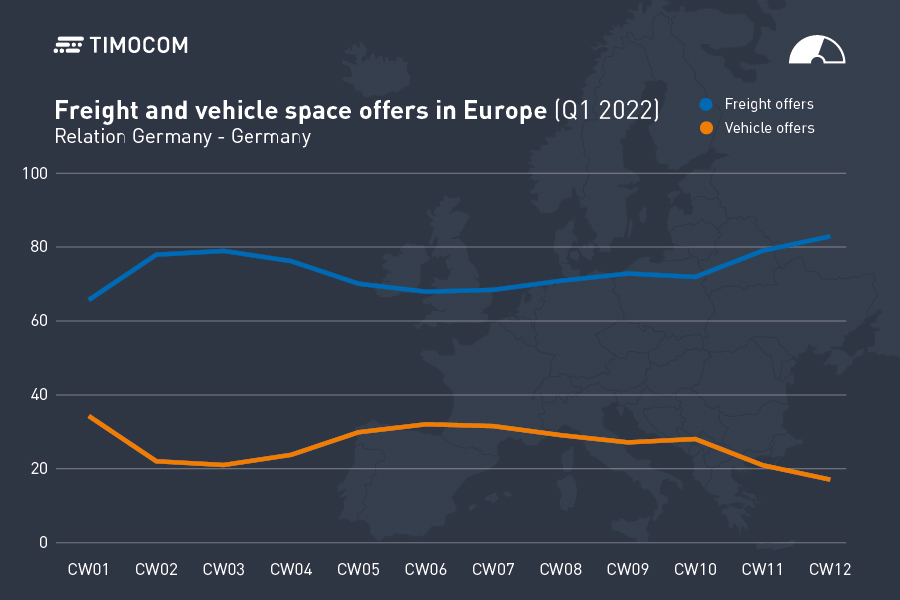 Dopravný barometer: Logistika trpí ekonomickými následkami vojny