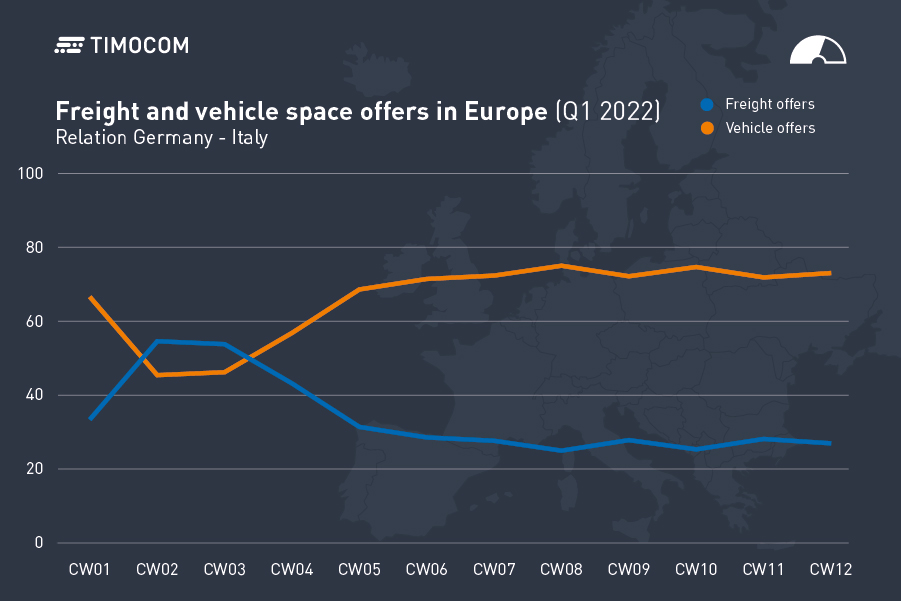 Dopravný barometer: Logistika trpí ekonomickými následkami vojny