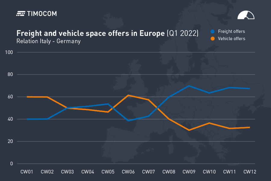 Dopravný barometer: Logistika trpí ekonomickými následkami vojny
