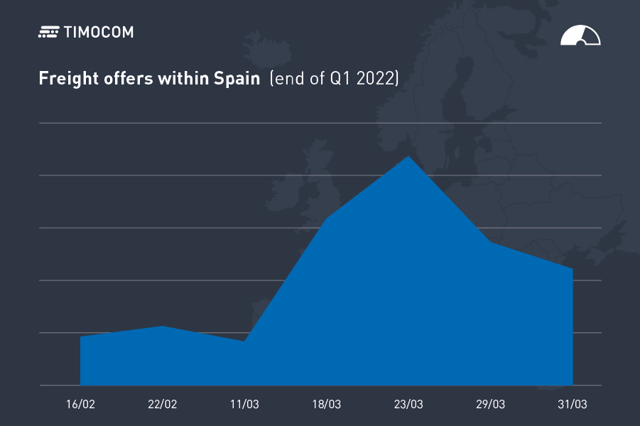 Dopravný barometer: Logistika trpí ekonomickými následkami vojny