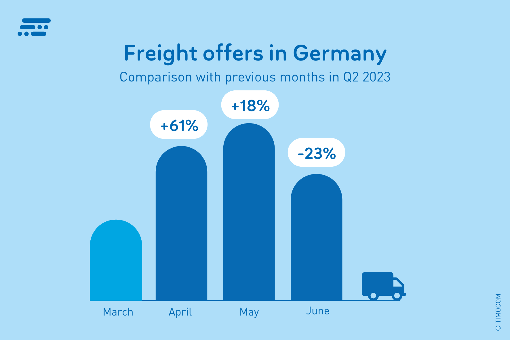 freight-offers-DE-q2-2023-data