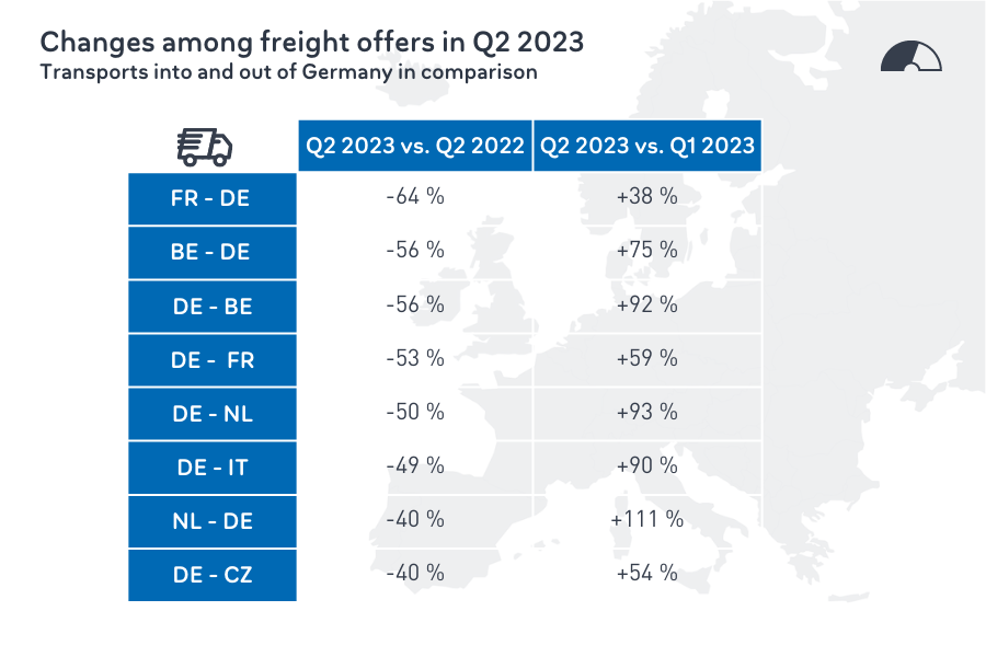 changes-germany-q2-2023-data