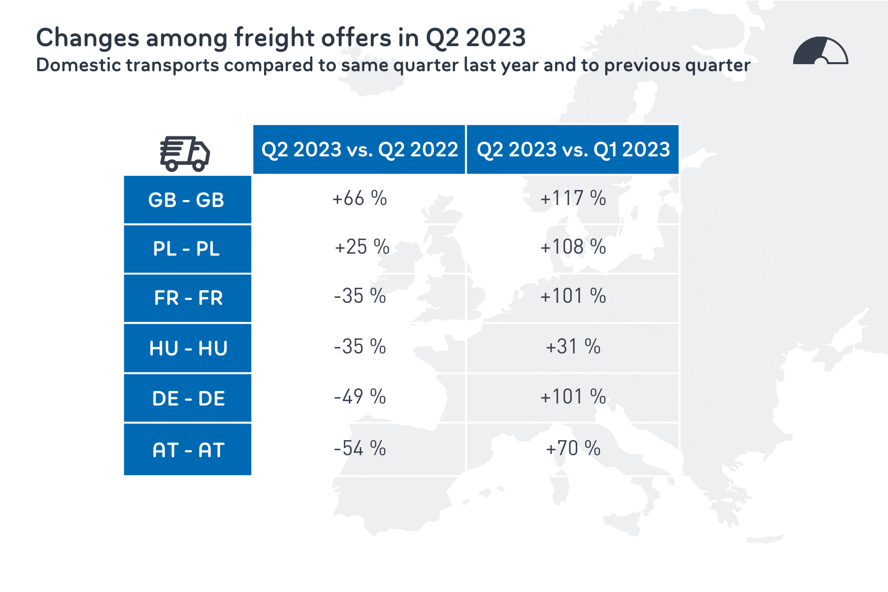 domestic-change-q2-2023-data