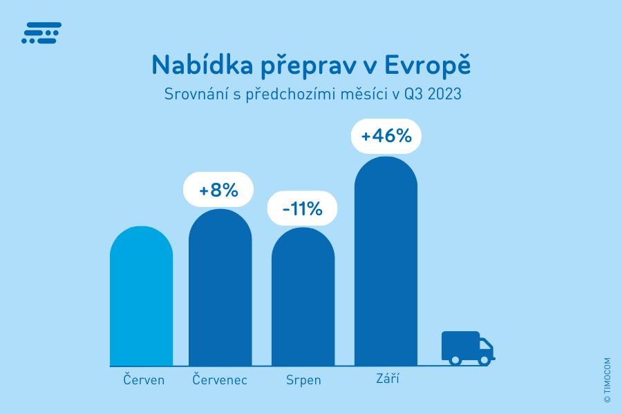 Nabídka přeprav v Evropě