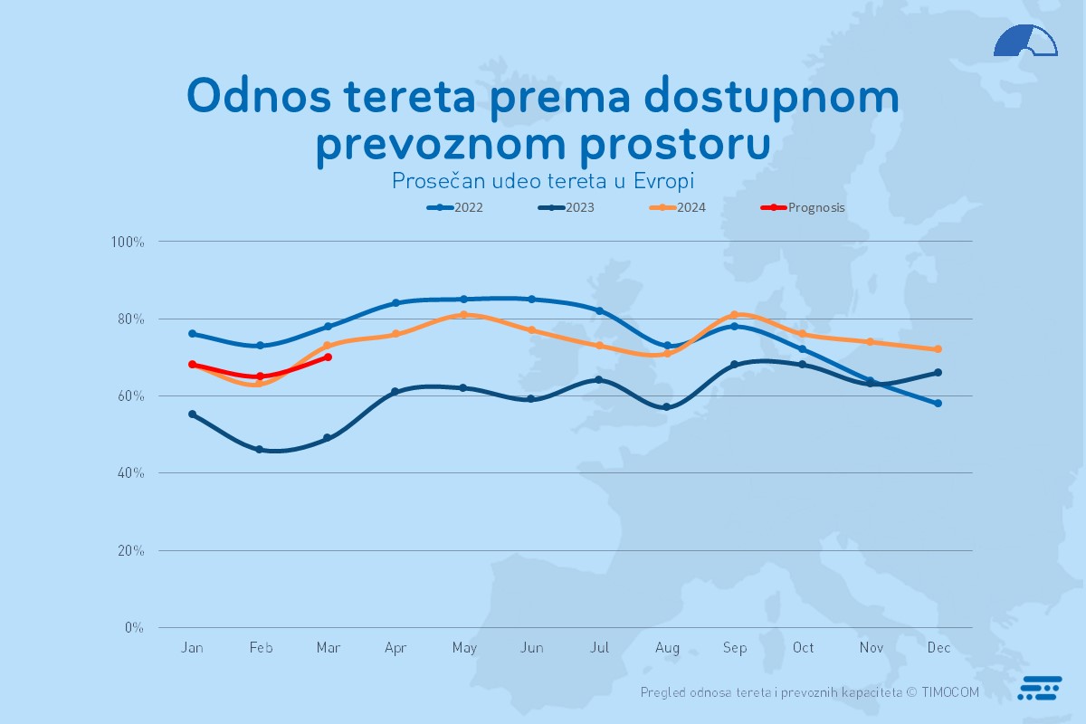 RS TB Q4 Graphic templates Q4 2024 RS TB Q4 Graphic templates Q4 2024